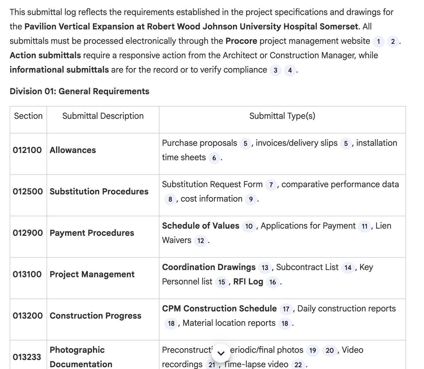 Google Gemini
result